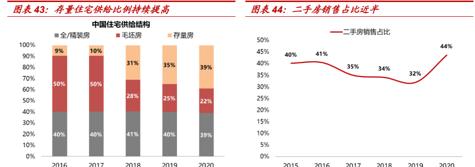 線下難言顛覆，美凱龍 輕資產拓店與數字化賦能驅動建材家居零售新增長