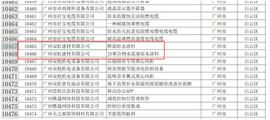 廣州雙虹建材榮膺2019高新技術產品稱號，深耕建筑材料銷售領域