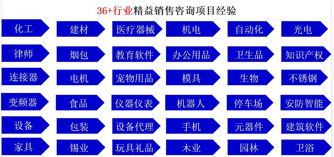 【精益銷售實戰班01】搞定大客戶,只需四步的顧問式銷售技術!(上)