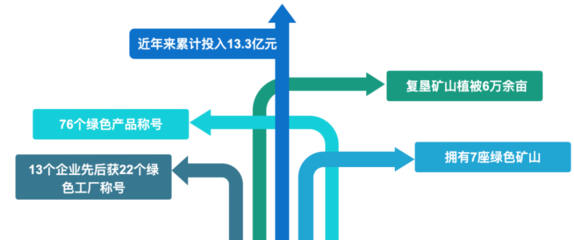 被央媒集中點贊的云天化，做對了什么？