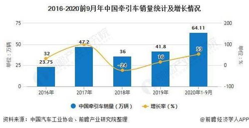2020年中國橡膠制品行業(yè)市場現狀及發(fā)展前景分析