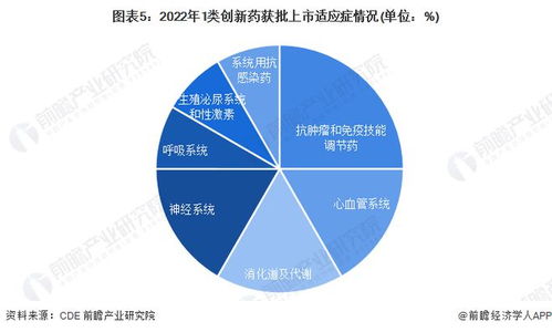 2023年中國創(chuàng)新藥行業(yè)研發(fā)創(chuàng)新現狀分析 部分企業(yè)斥巨資投入與市場開發(fā)咨詢的崛起