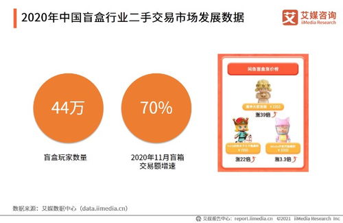 潮玩崛起 2021年第一季度中國潮玩行業市場現狀與發展趨勢深度解析